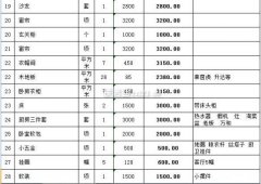 15年拆修大平台为你保驾护航