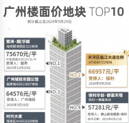打制都会热带雨林；3.神驰南向一线江景顶
